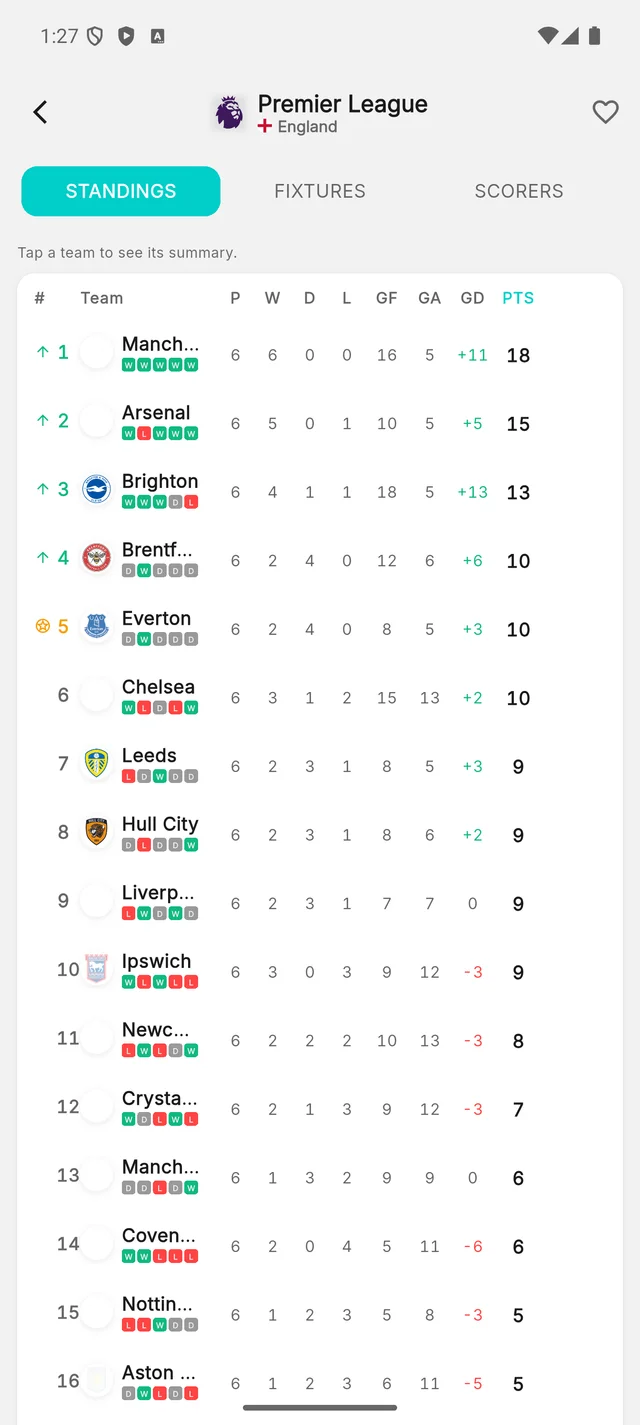 ScoreMind Premier League standings showing team crests, points and recent form. English interface.