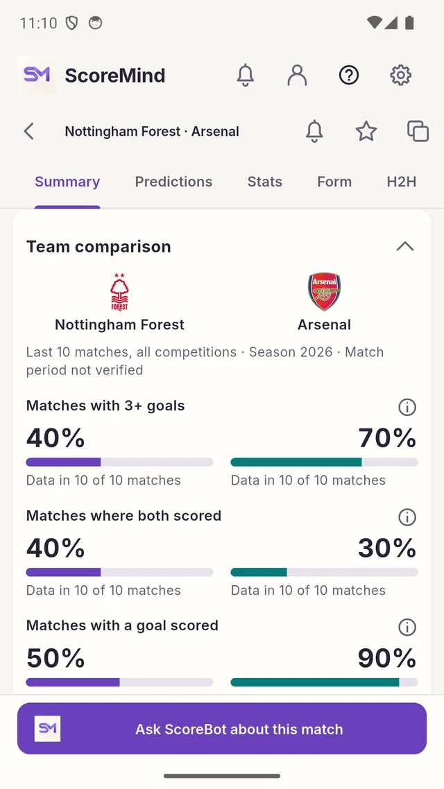 Actual ScoreMind team comparison for Nottingham Forest and Arsenal, with team crests and recent match statistics.